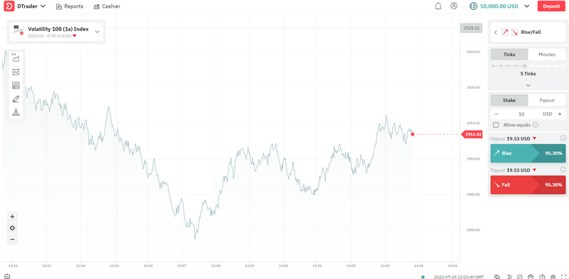 Deriv Evaluation 2026